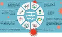 تمام علامت سوال‌های دوز سوم واکسن کرونا