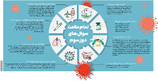 تمام علامت سوال‌های دوز سوم واکسن کرونا