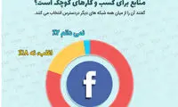 اینفوگرافی: وضعیت بازاریابی دیجیتال در سال ۲۰۱۷