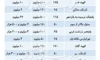 قیمت رهن و اجاره در روز‌های راکد کرونایی