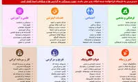 وب‌سایت شیائومی فیلتر شد