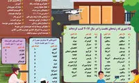هوشمندترین شهر‌های جهان در سال ۲۰۱۷