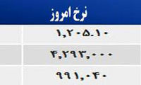 قیمت صبح امروز سکه و طلا در بازار