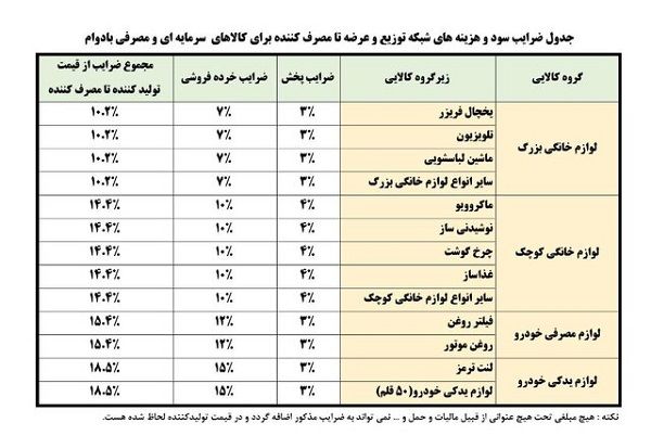 اطلاعیه سازمان حمایت در مورد مصادیق گرانفروشی