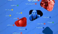 اینفوگرافیک؛ ایرانی‌ها در اینترنت دنبال چه بودند؟