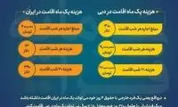 مقایسه هزینه یک ماه اقامت در ایران و دبی