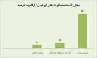 حذف سفرهای تجاری از لیست هزینه مردم؟