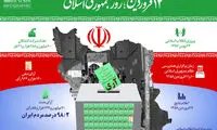 اینفوگرافی؛ ۱۲ فروردین، روز جمهوری اسلامی
