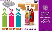 ۲۰میلیون ایرانی، امشب کمک دولت را می‌گیرند