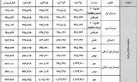 قیمت اجاره خوابگاه مجردی و متاهلی