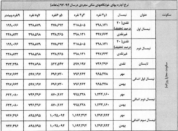 قیمت اجاره خوابگاه مجردی و متاهلی