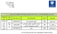 طرح فروش فوری ایران‌خودرو با قیمت‌های جدید