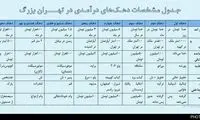 روش جالب شناسایی درآمد مردم!