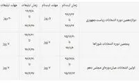 زمان ثبت نام برای انتخابات ریاست جمهوری 96