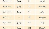 قیمت مسکن در نقاط مختلف تهران + جدول