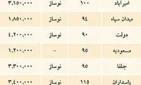 قیمت مسکن در نقاط مختلف تهران + جدول