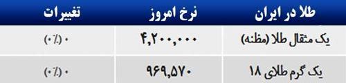 قیمت صبح امروز سکه و طلا در بازار