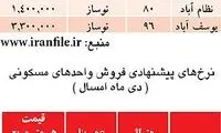 قیمت مسکن در سال گذشته چقدر بود؟+جدول