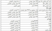قیمت دلار عقب‌گرد کرد