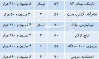 قیمت واقعی آپارتمان نوساز در تهران