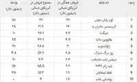 درخشش کیت بلانشت در نبردی اسطوره‌ای