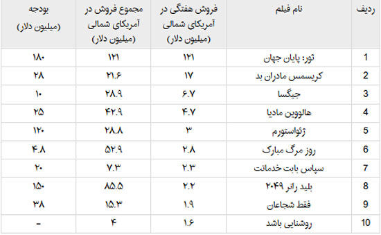 درخشش کیت بلانشت در نبردی اسطوره‌ای