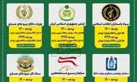 بودجه  نیرو‌های مسلح در سال ۱۴۰۰