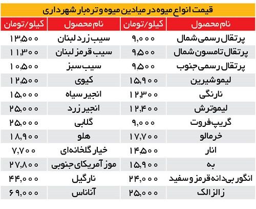 قیمت میوه‌های زمستانه امسال چند است؟