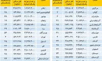 کف اجاره مسکن در 31 استان کشور