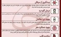 فواید فلفل قرمز برای سلامت مغز و قلب