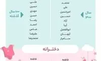 تغییر نام‌های ایرانی در ۱۰۰ سال گذشته