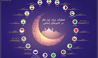 اینفوگرافیک: تعطیلات عید فطر در کشورهای اسلامی