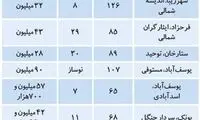 انگیزه عرضه جدید مسکن «نوساز»
