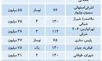 سردرگمی مالکان در قیمت‌های پیشنهادی مسکن