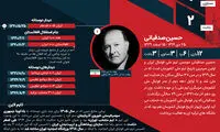 اینفوگرافی: شکل‌گیری تیم ملی ایران (۱۳۲۷-۱۳۱۷)