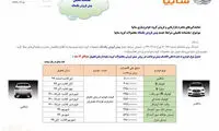 مبلغ پیش‌پرداختِ پیش‌فروش خودرو اعلام شد