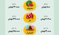 مقایسه قیمت اقلام شب یلدا به فاصله ۱۰سال