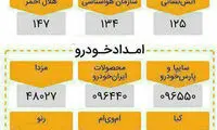 شماره‌های ضروری برای سفرهای نوروزی