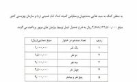 سبد کالای مددجویان تا فردا واریز می‌شود