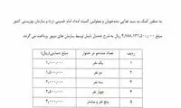 سبد کالای مددجویان تا فردا واریز می‌شود