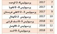 پرسپولیس در آسیا به ۲۰رسید