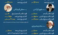 اینفوگرافیک: میزان زکات فطره رمضان 1438