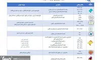 اعلام برنامه‌های حسینیه تلویزیونی ایران