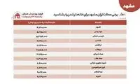 ارزانترین مناطق مشهد برای خرید و اجاره مسکن