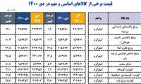 برنج ۸۰درصد گران شد