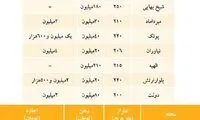 ورود اجاره‌ نشین‌ ها به این بازار ممنوع شد