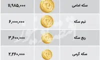 قیمت انواع سکه و طلا در بازار امروز