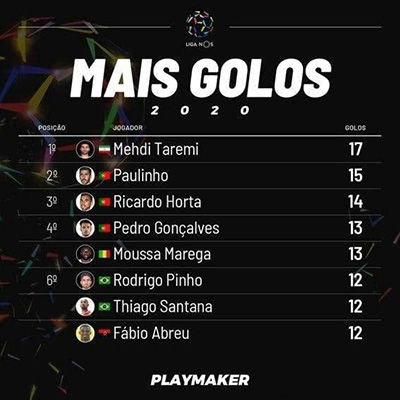 طارمی بهترین گلزن لیگ پرتغال در سال ۲۰۲۰