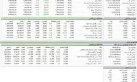 بورس امروز با رشدی خفیف شروع کرد