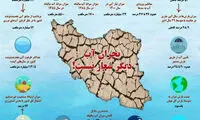 وضعیت بارش، مصرف و ذخایر آبی ایران